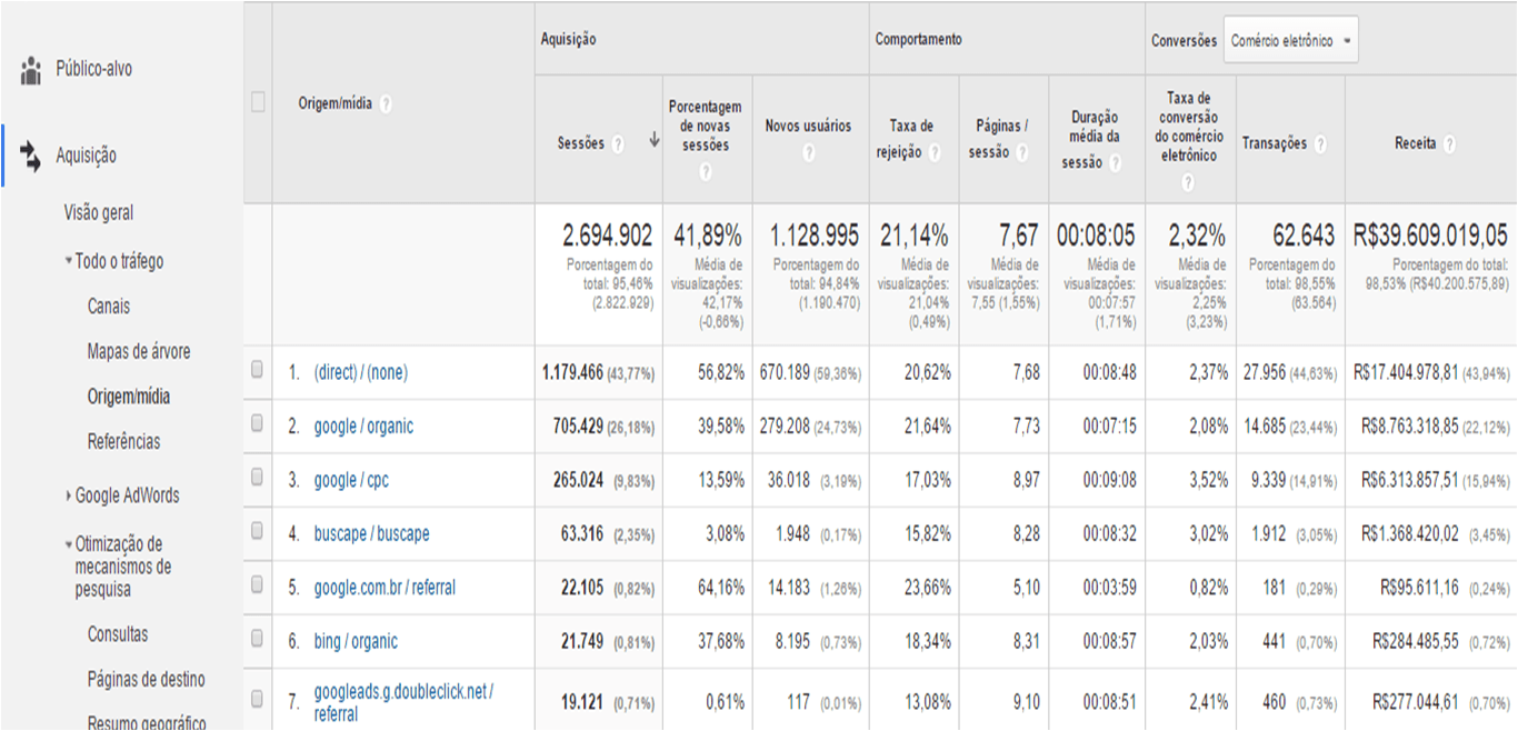 1 criando-alertas-no-google-analytics-2.png