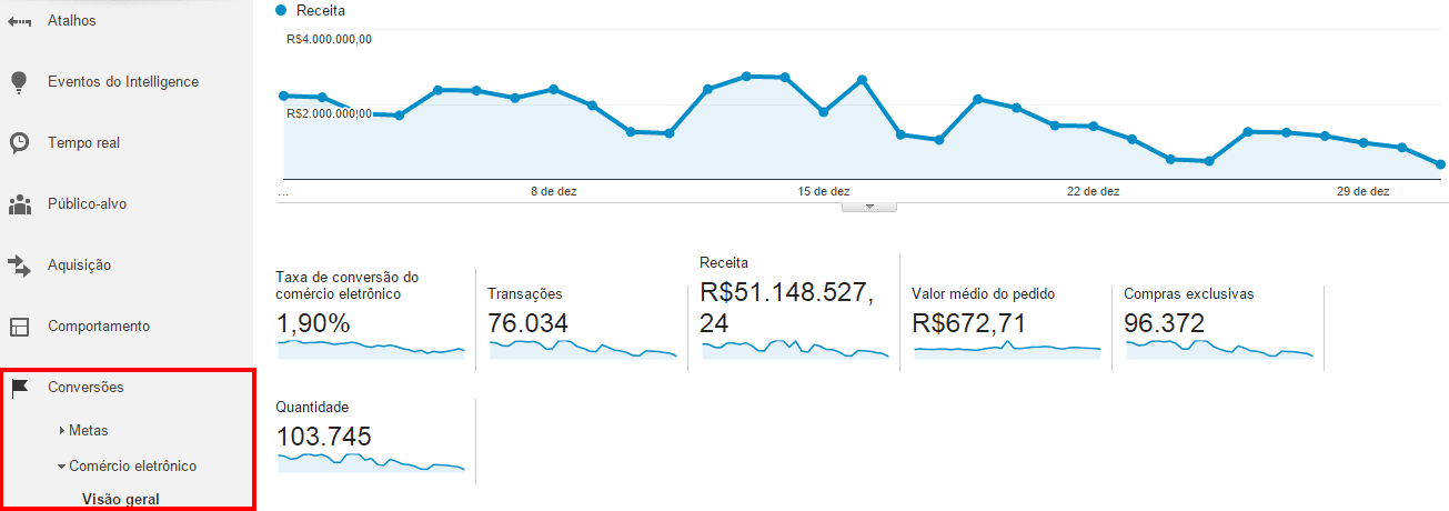 2 comercio-eletronico-google-analytics.png