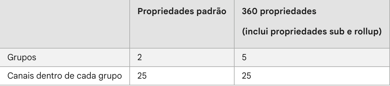 Agrupamento-de-canais-Google-Analytics-4.png