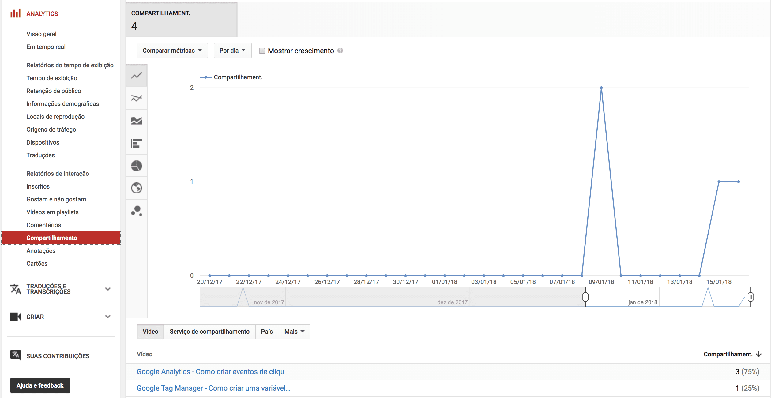 Compartilhamentos-YouTube-Analytics.png