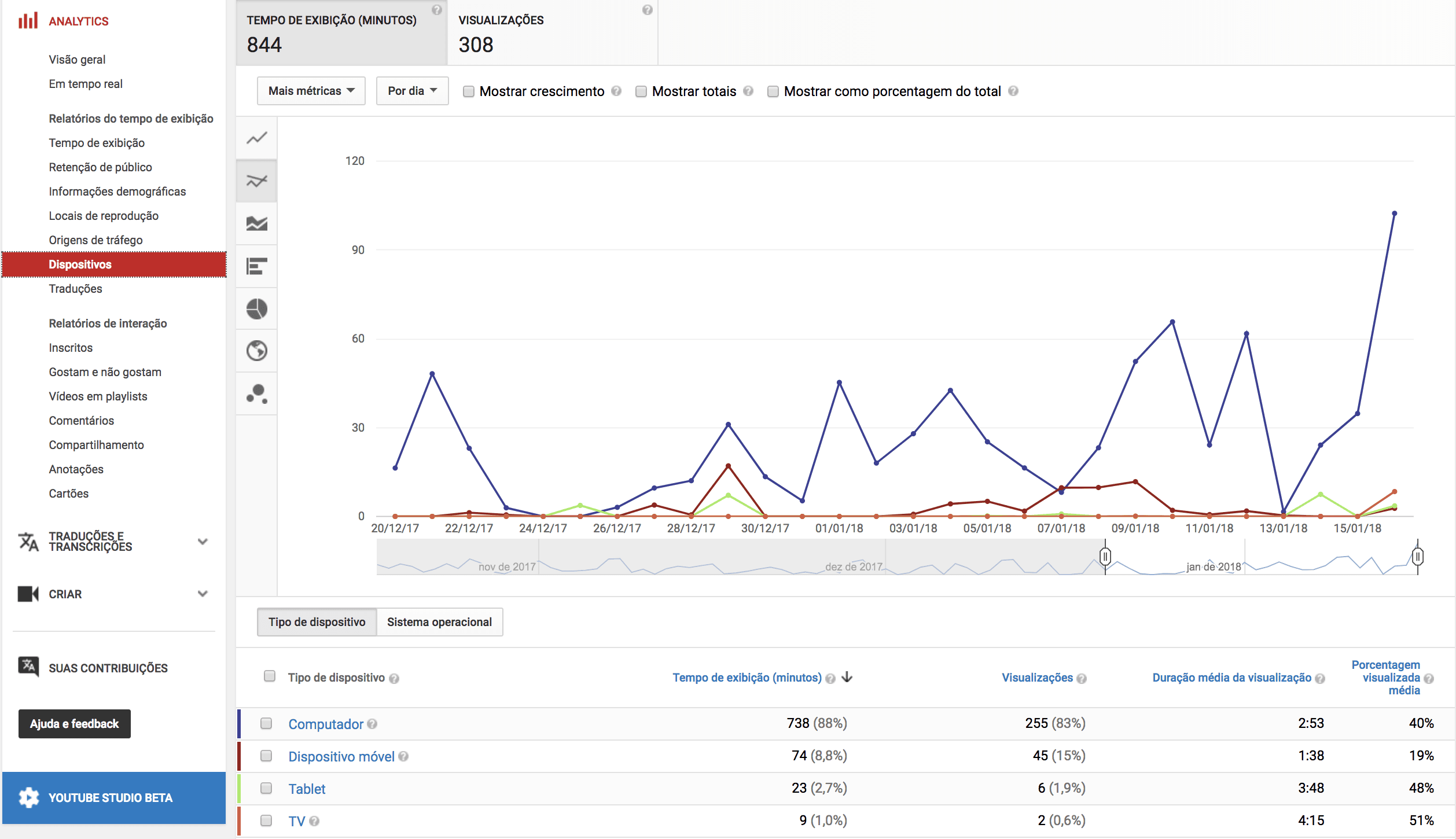 Dispositivos-YouTube-Analytics.png