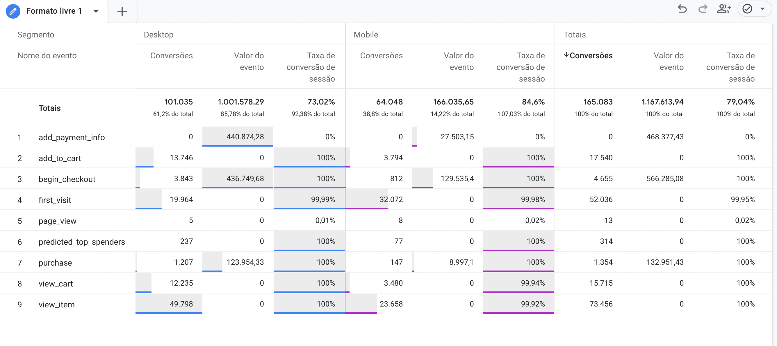 Exploração de conversões GA4.png