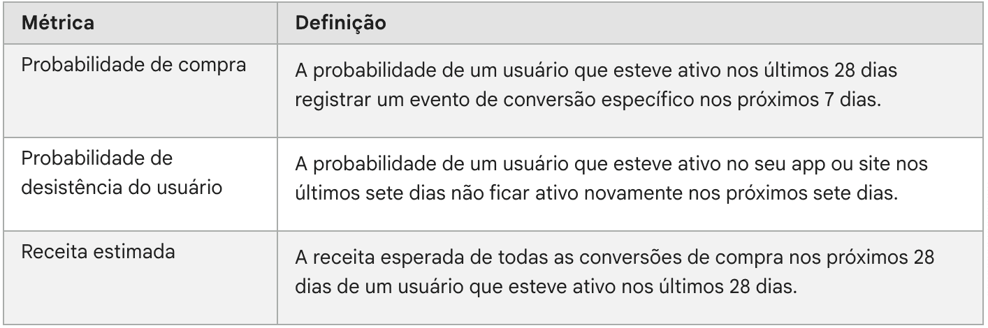 GA4-Métricas-preditivas.png