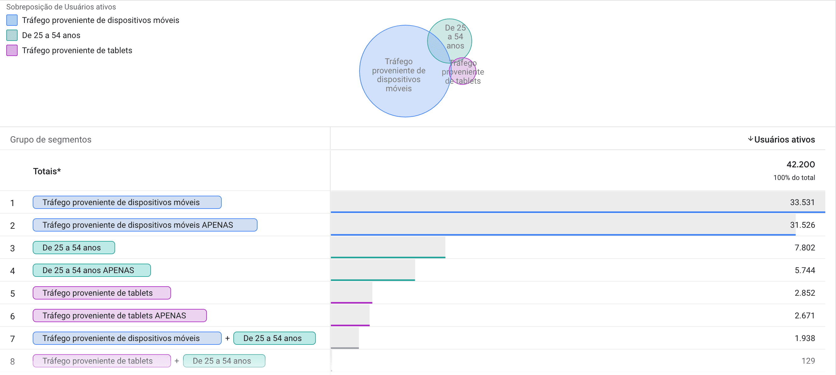 GA4 - SOBREPOSIÇÃO DE SEGMENTOS.png