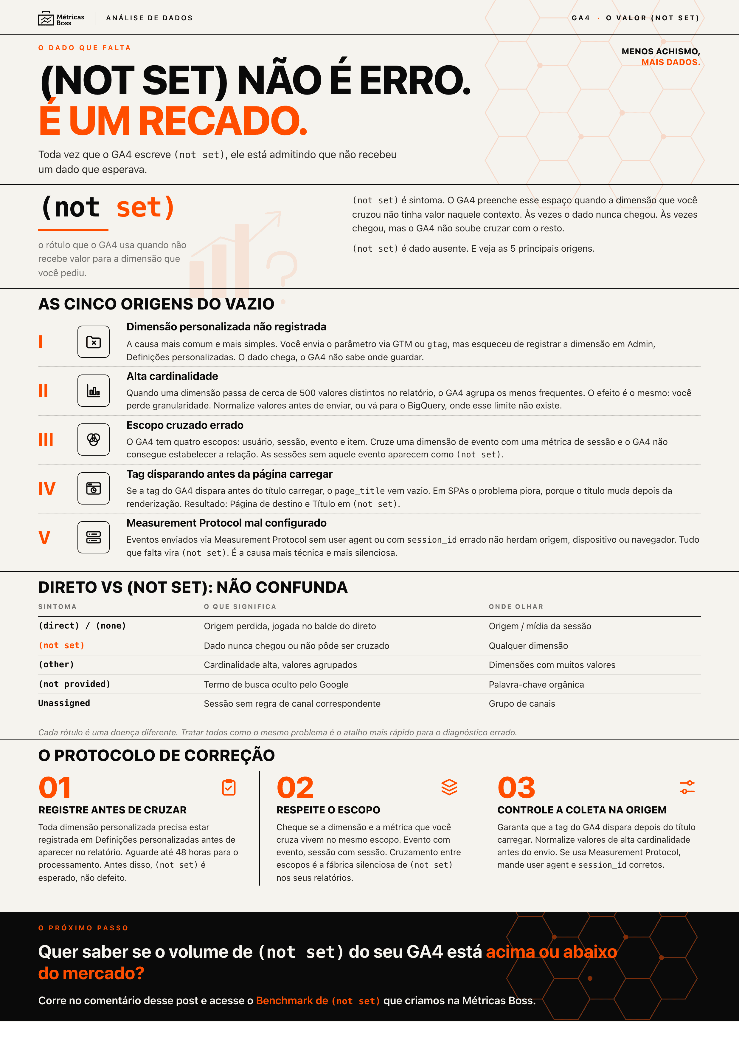 GA4 -not set- - Infografico v4.png