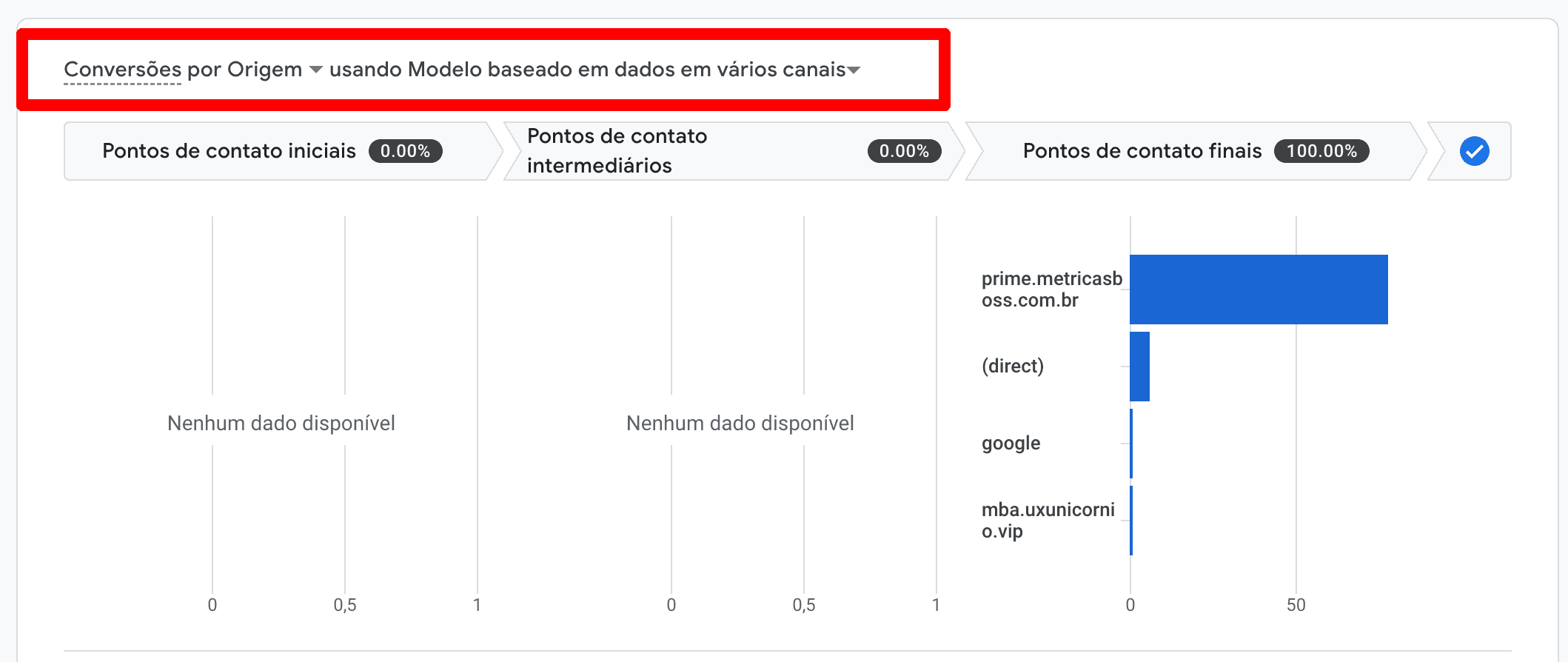 Google-Analytics4-Caminhos-de-conversão.png