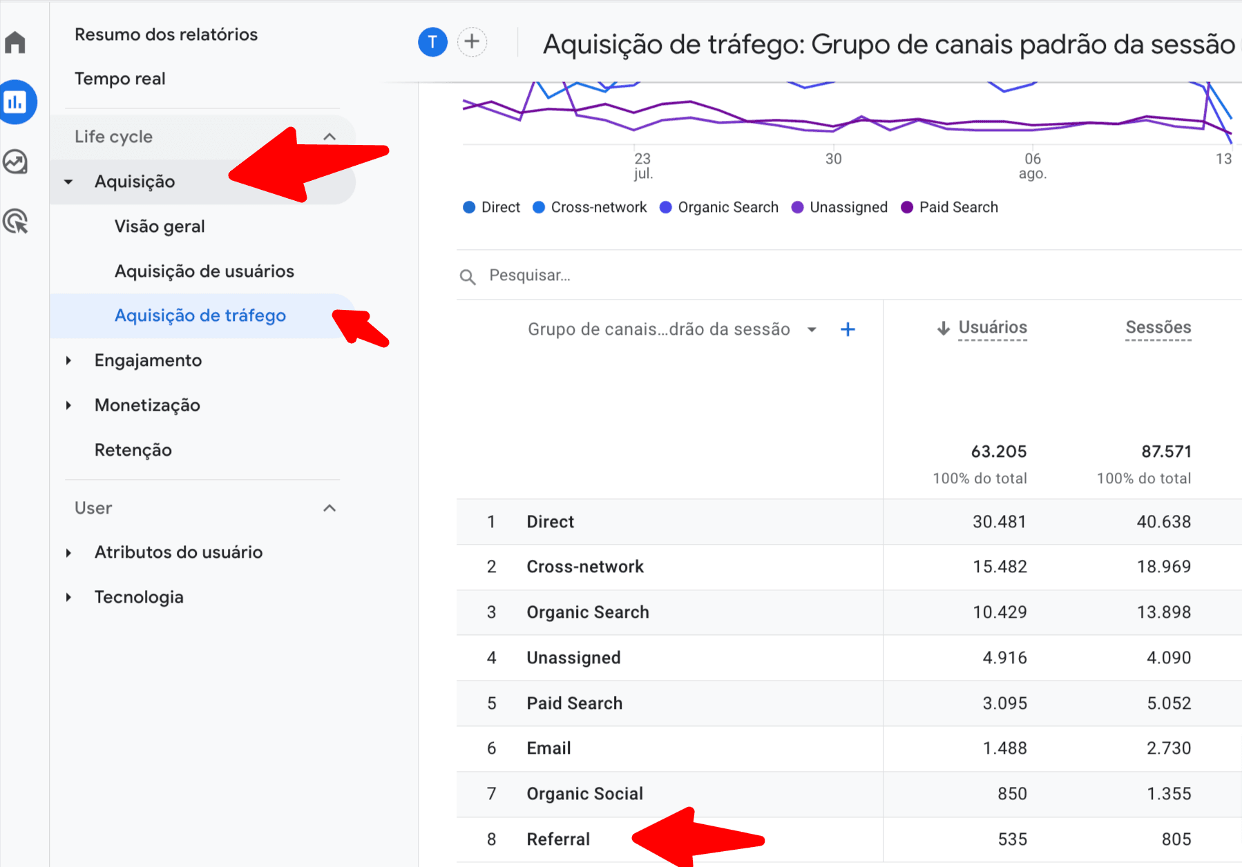 Google-Analytics-Aquisição-de-tráfego-Referral.png
