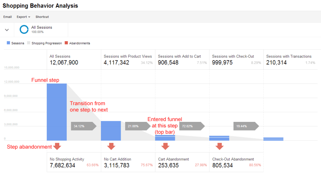 Google Analytics Enhanced Ecommerce 2.png