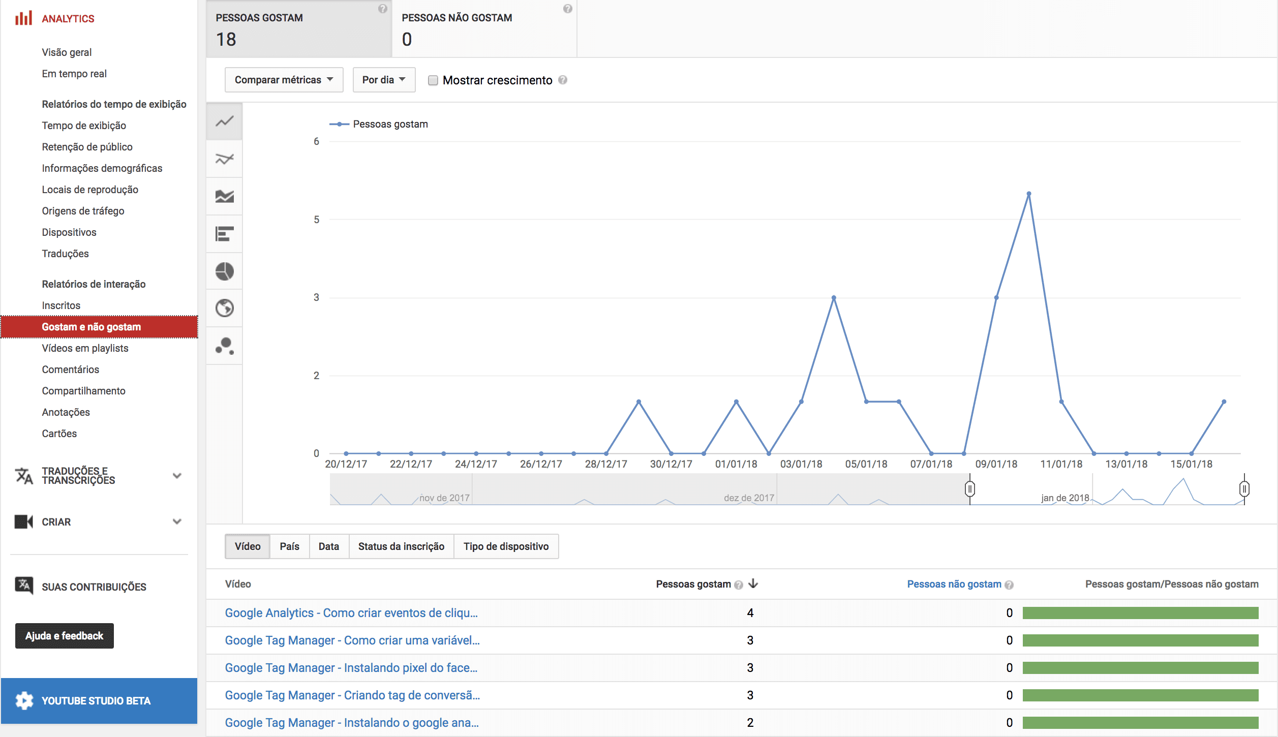 Gostam-e-Não-Gostam-YouTube-Analytics.png