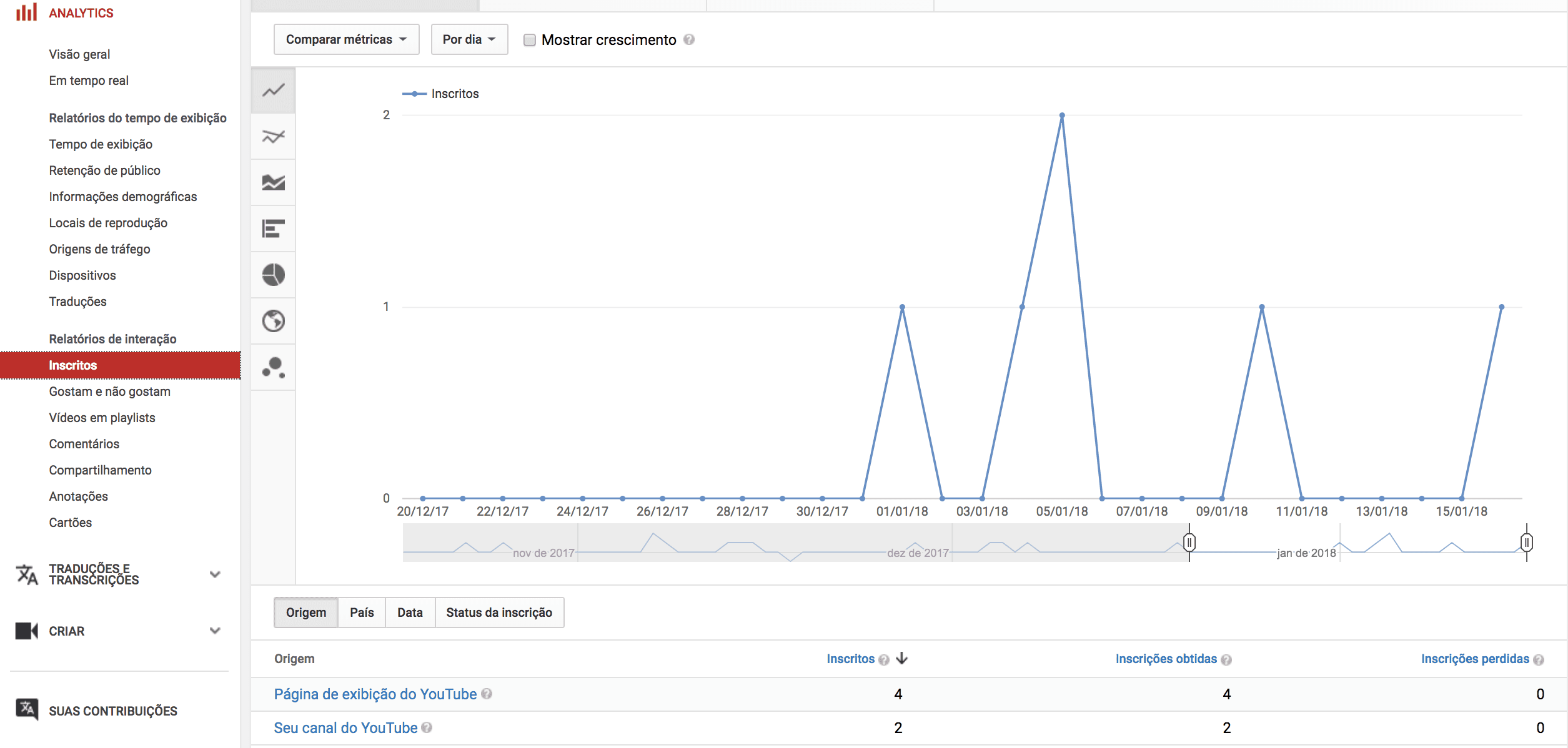 Inscritos-YouTube-Analytics.png