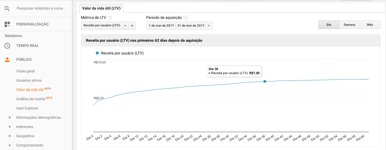 Life-Time-Value no-Google-Analytics.png
