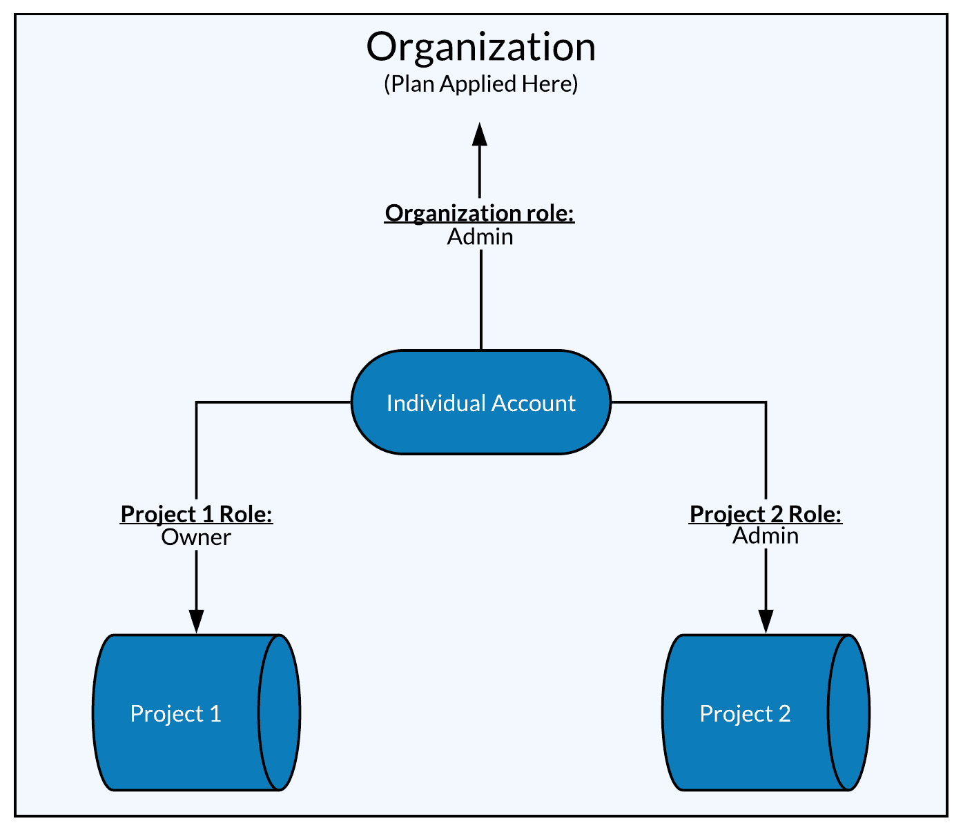 Mixpanel Core_ Account System (1).png