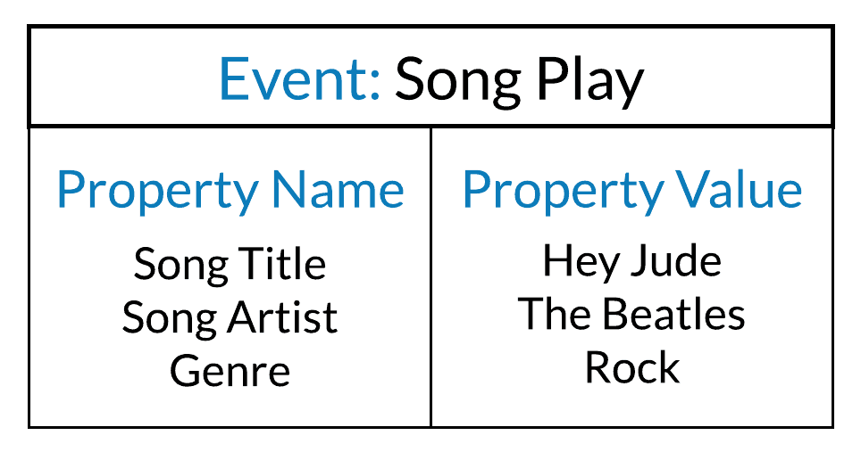 Mixpanel Core_Propiedades de Evento.png