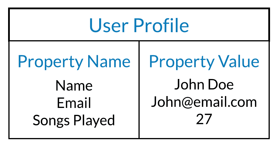 Mixpanel Core_ User Profile 2.png
