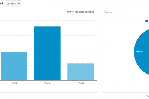 Introdução ao Google Tag Manager