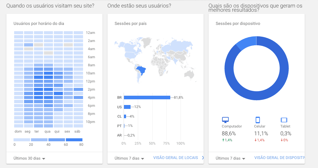 Pagina-Inicial-Google-Analytics-4.png
