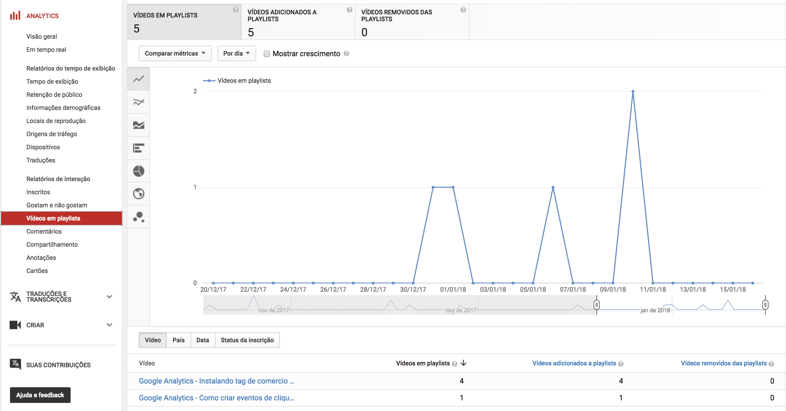 Playlists-YouTube-Analytics.png