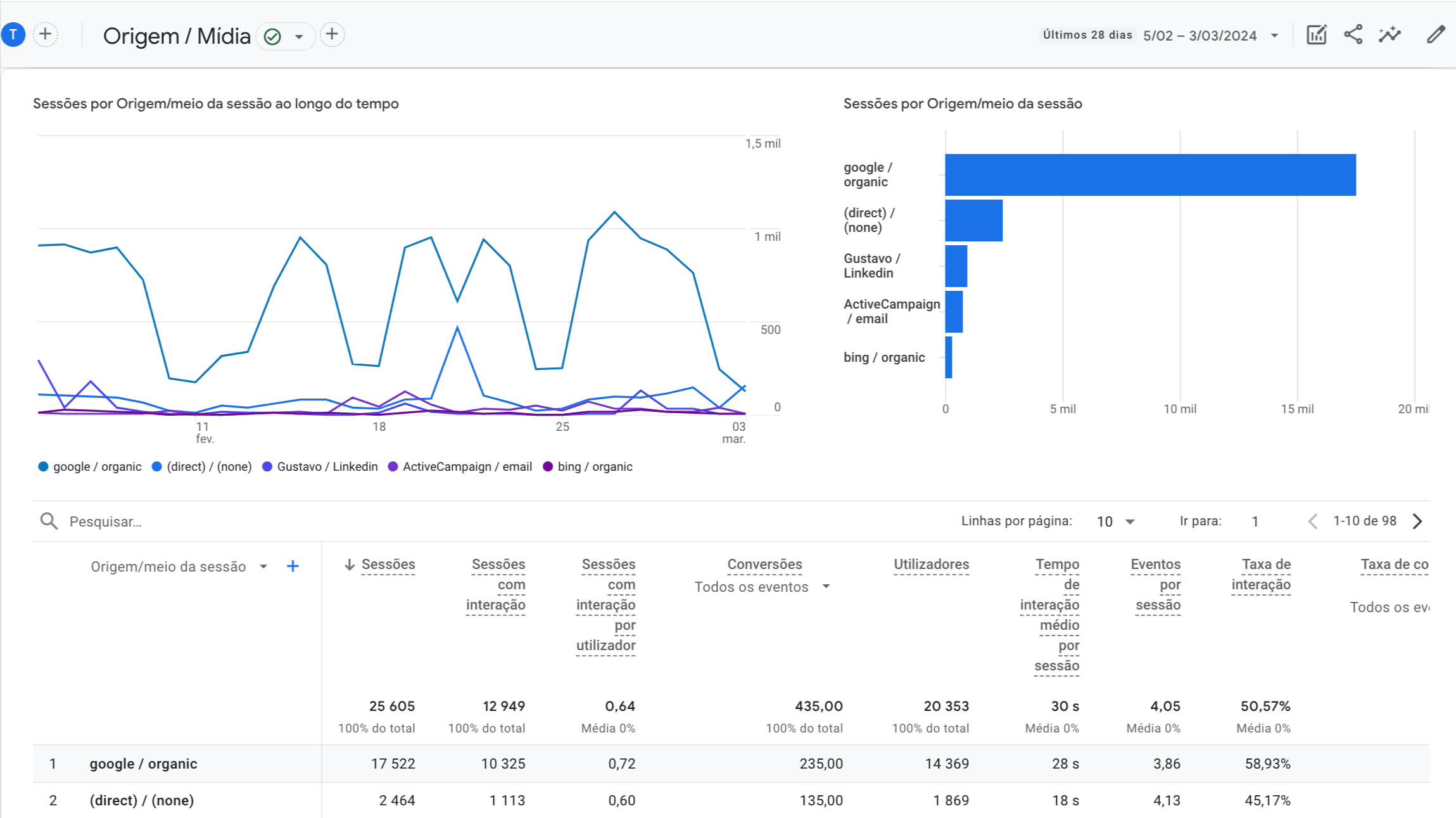 Relatorio de Aquisição de Tráfego.png