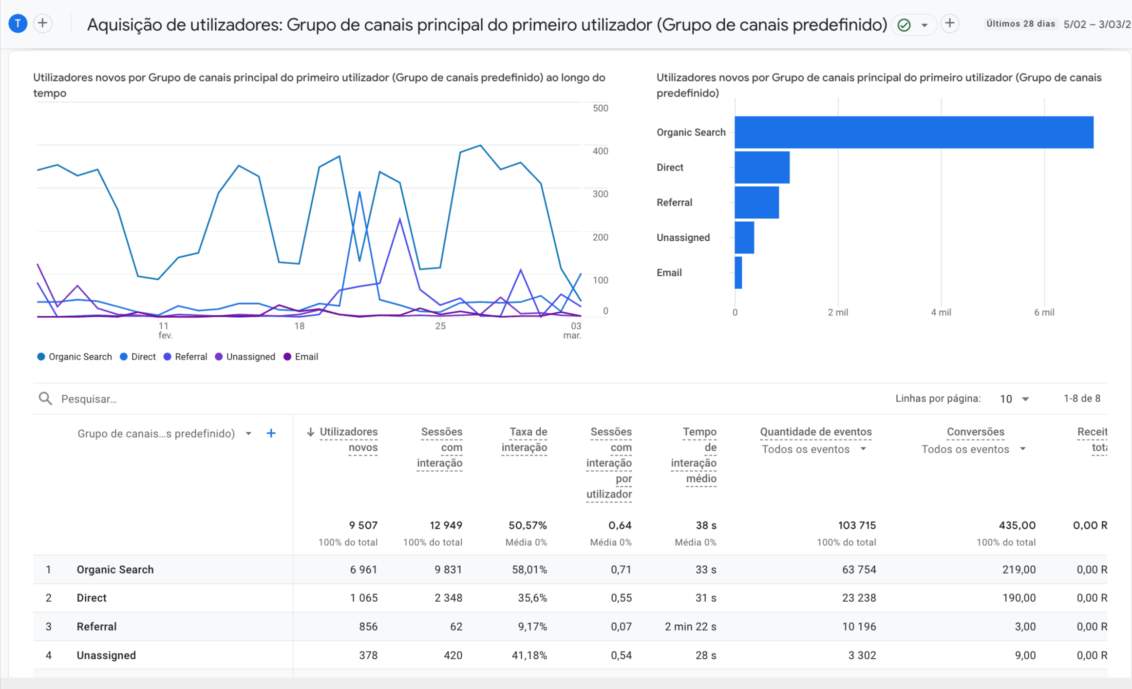 Relatorio de aquisição de usuário.png