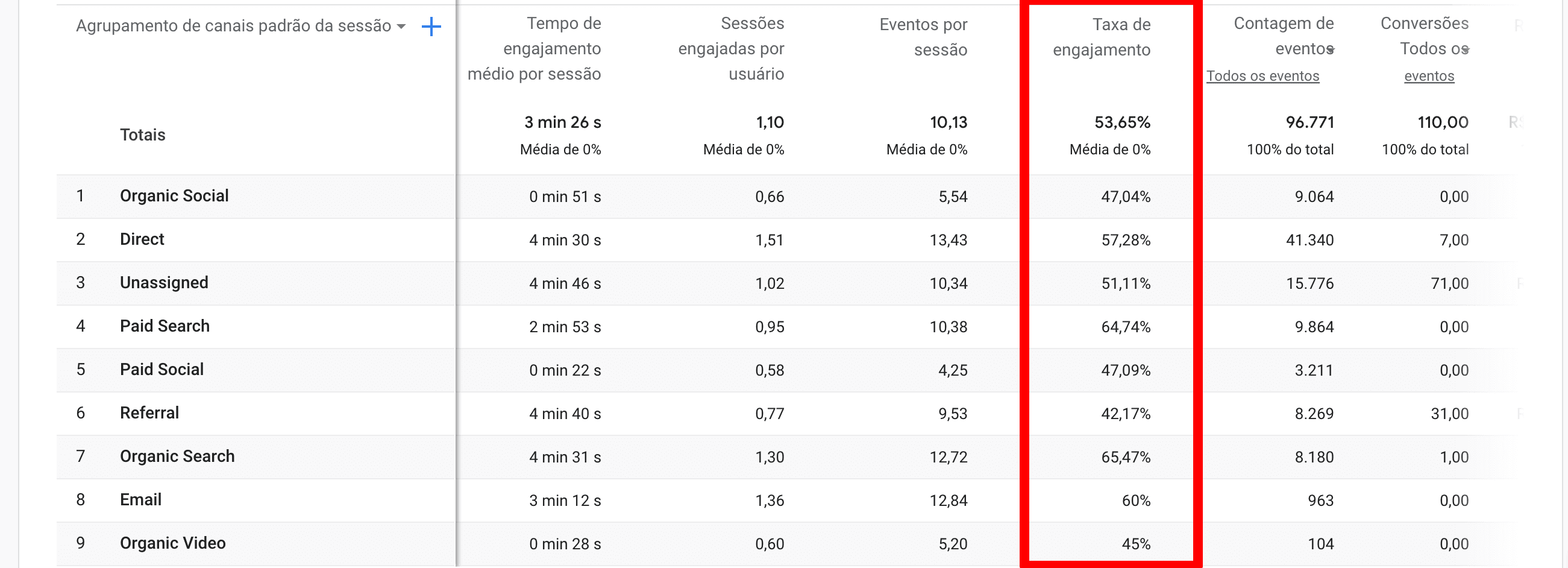 Taxa-de-engajamento-GA4.png