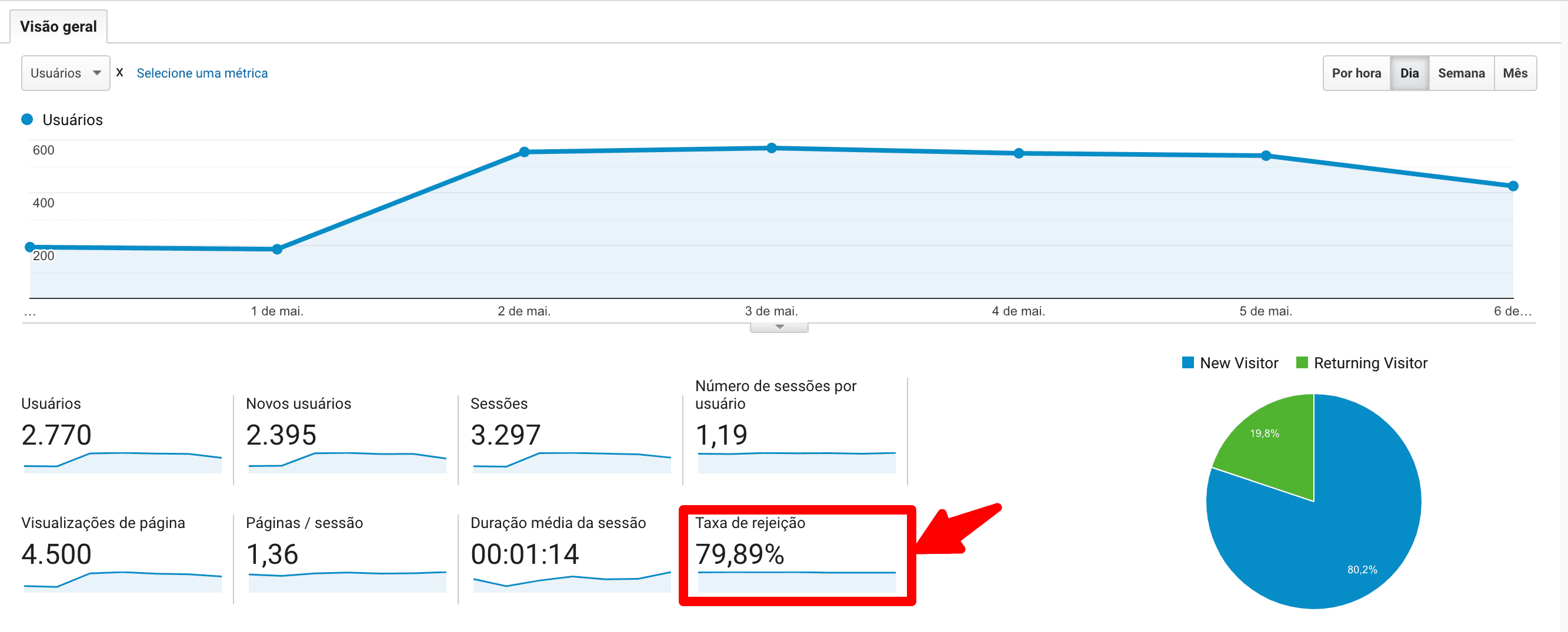 Taxa-de-rejeicao-google-analytics-universal.png