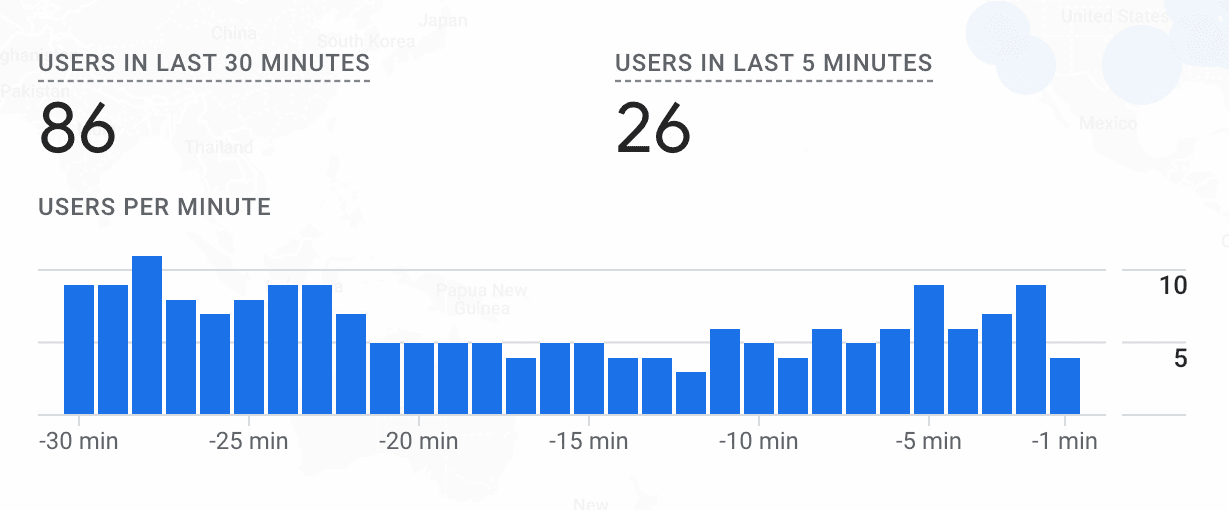 Google Analytics 4: Nova Integração Tag Diagnostics no Consent Settings Hub
