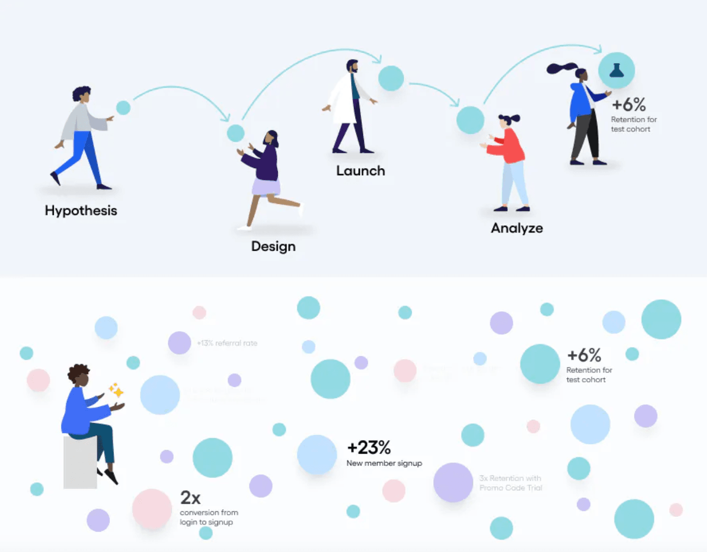 ciclo de melhoria do produto amplitudepng