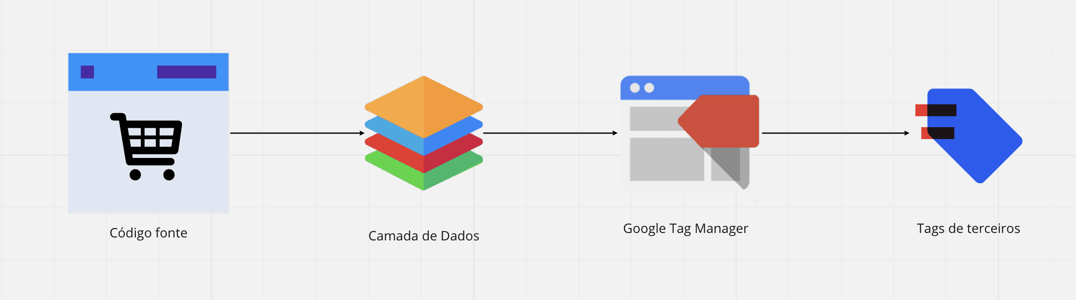como-funciona-o-google-tag-manager.png