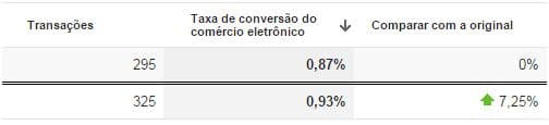 comparacao-teste-ab-google-analytics.jpg