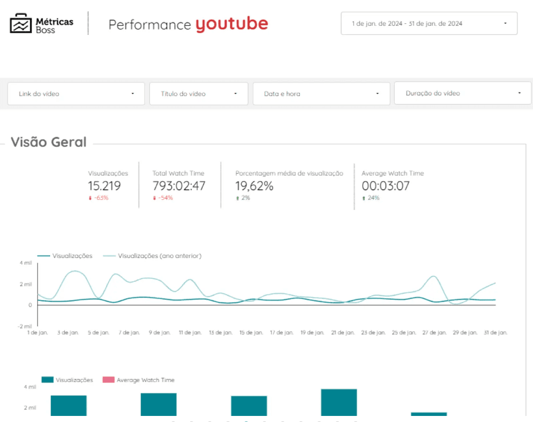 dashboard_youtube.png