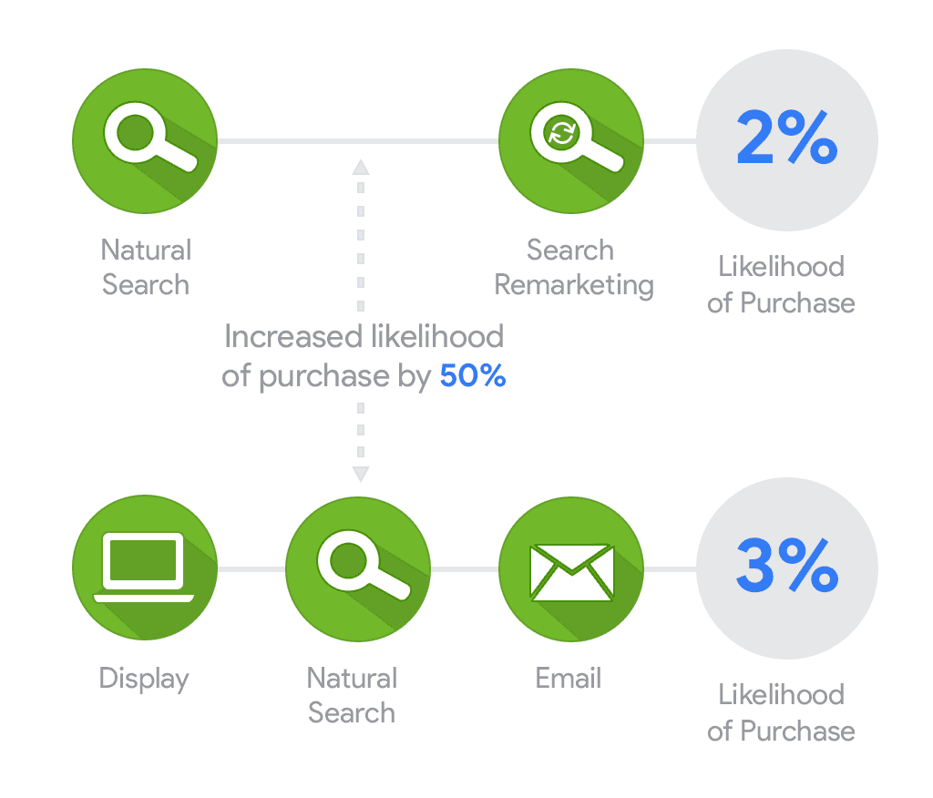data driven attribution ga4.png