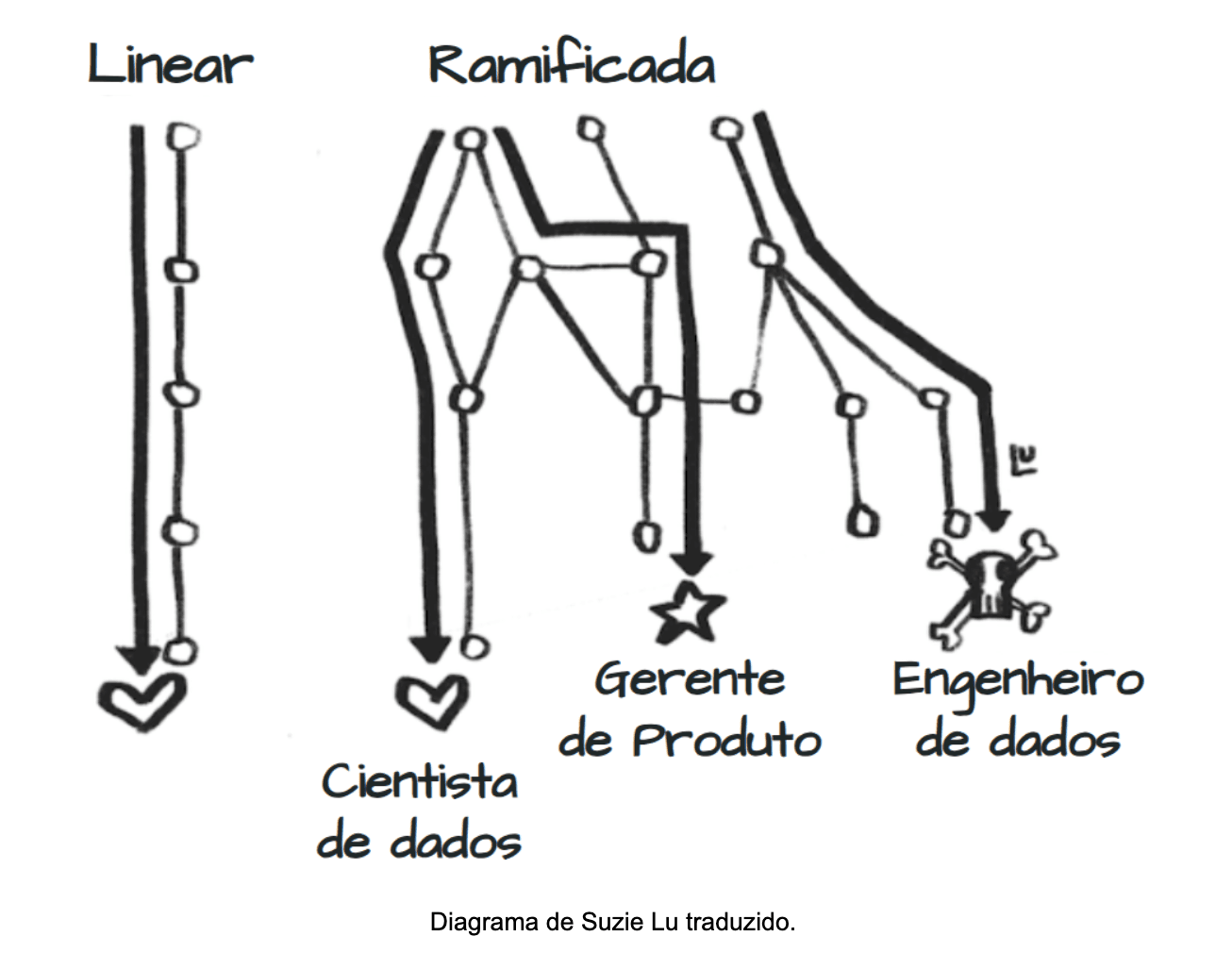 diagrama de suzie lu traduzido em portugues.png