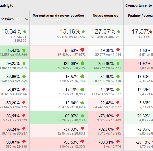 O que faz um analista de Web Analytics?
