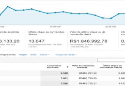 Seu site possui metas? Veja como calcular metas!
