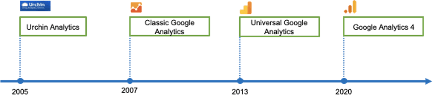 evolucao-google-analytics.png