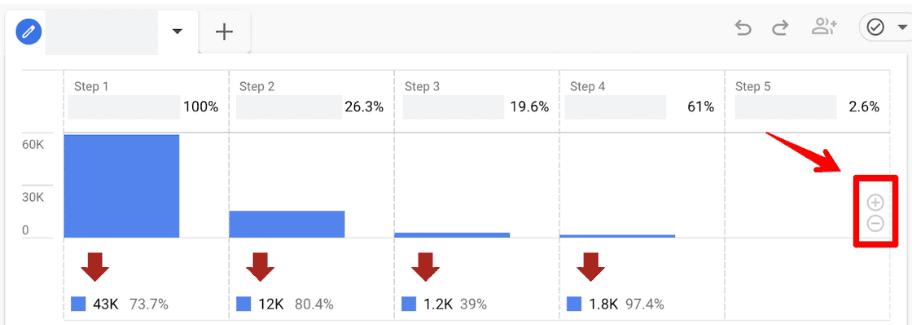 O que é Google Analytics?