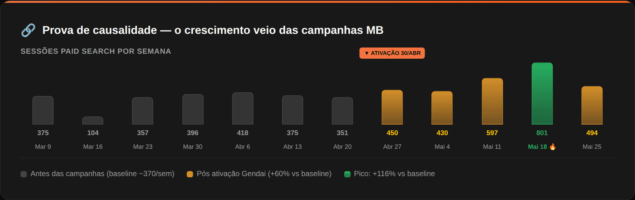gendai-causalidade-limpa.png