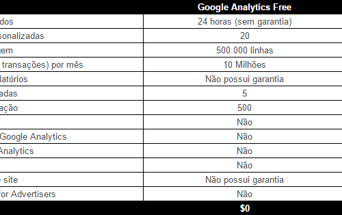 Google tag manager - Configure a Tag de comércio eletrônico