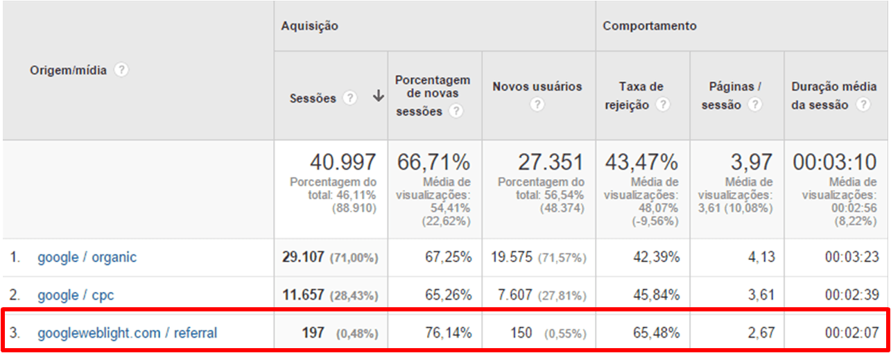 google-web-light-origem-de-tráfego (1).png