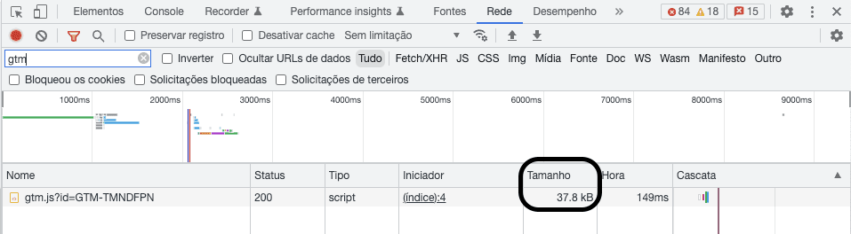 Qual o tamanho de um container do GTM vazio