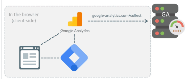 guia-gtm-server-side- imagem01.png