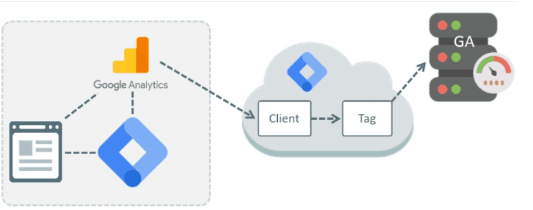 guia-gtm-server-side- parte2- imagem06.png
