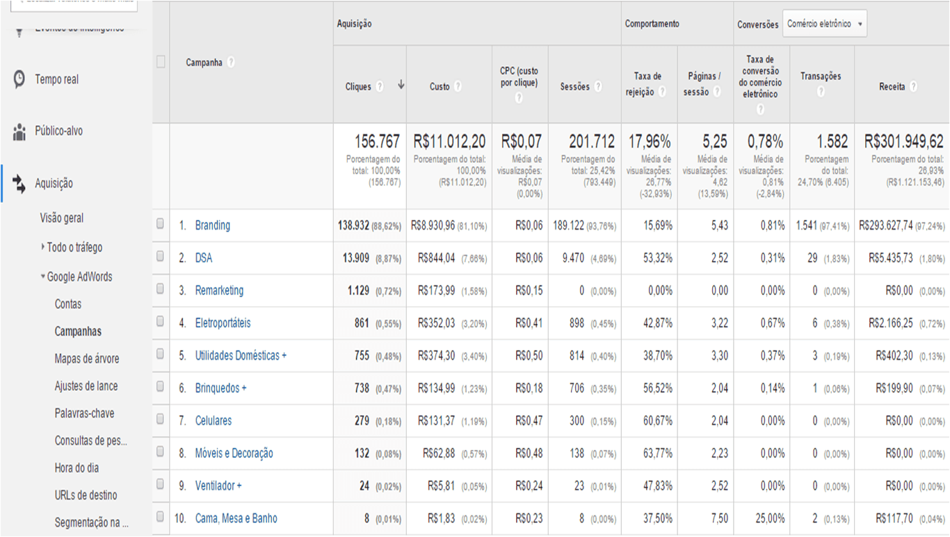 integração-google-adwords-com-google-analytics-5.png