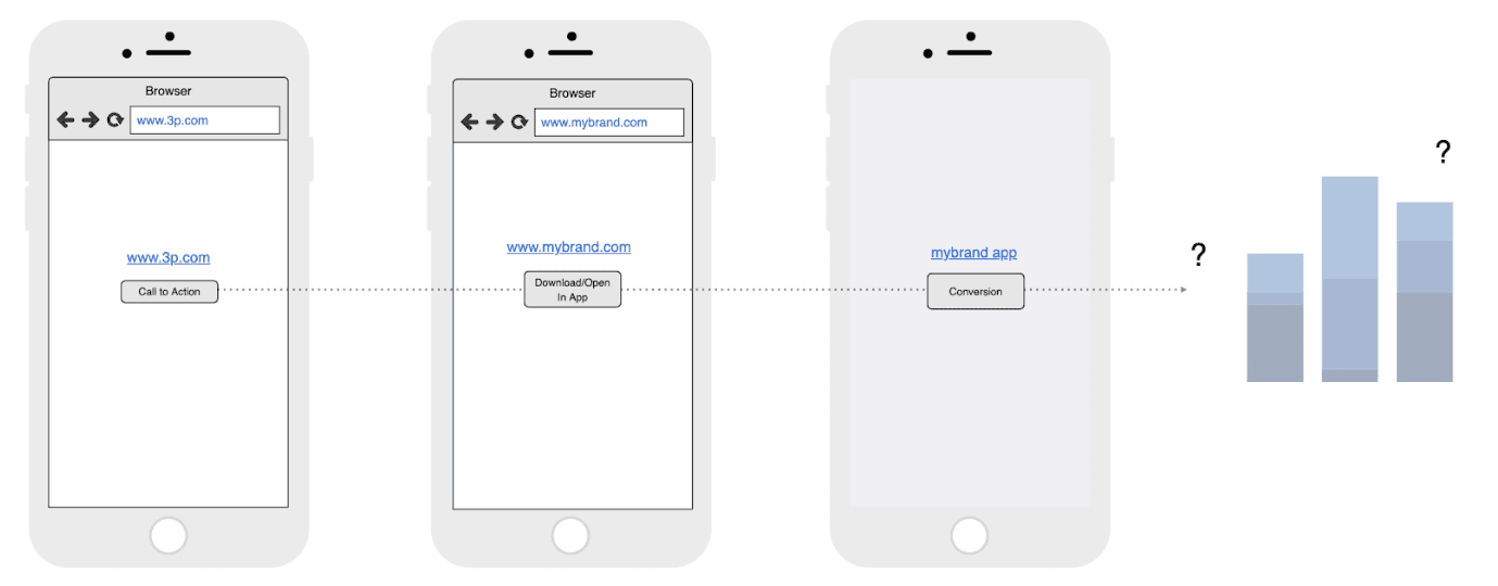 Google Tag Manager: Server-side desatualizado? Veja como migrar do App Engine para o Cloud Run