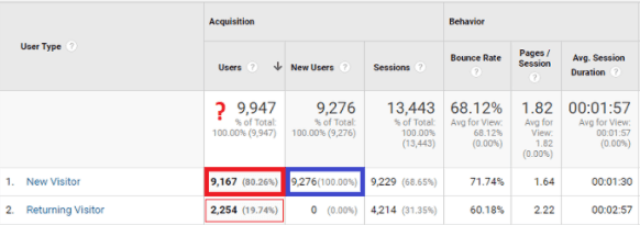 metricas_mal_compreendiadas _ blog 01.png