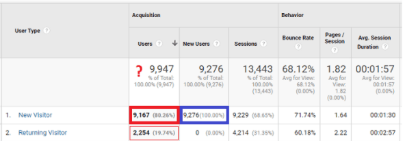 metricas_mal_compreendiadas _ blog 05.png