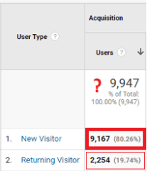 metricas_mal_compreendidas_blog 02.png