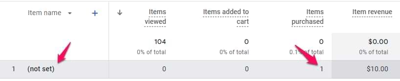 (not set) ga4 comercio eletronico.jpg