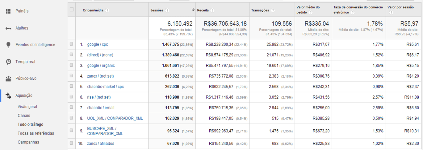 origens-de-trafego-google-analytics-como-usar.png