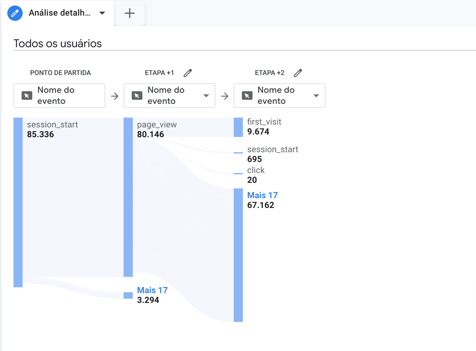relatorio exploracao de caminho ga4.png